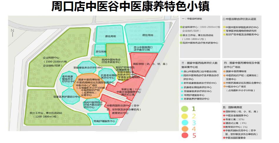 周口店中医谷中医康养特色小镇