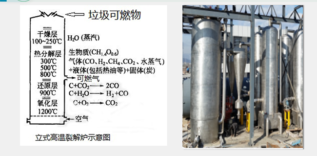 2.1 立式多层高温裂解炉原理及参考图.png