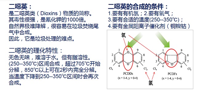 2.5 垃圾处理中的二噁英问题.png