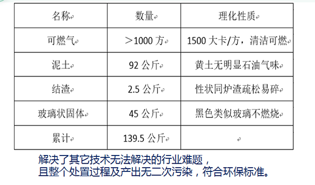 4.3.2 油泥裂解以后的产物.png